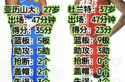 爱游戏电竞 -CBA季后赛倒计时，俄克拉荷马雷霆加时末段迎来里程碑，细节引发关注，赛场秩序良好，控场能力受关注的简单介绍