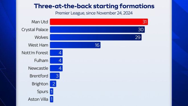 萨克拉门托国王队曾经最强的阵容